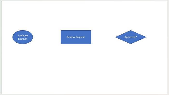 3 label flowchart shapes