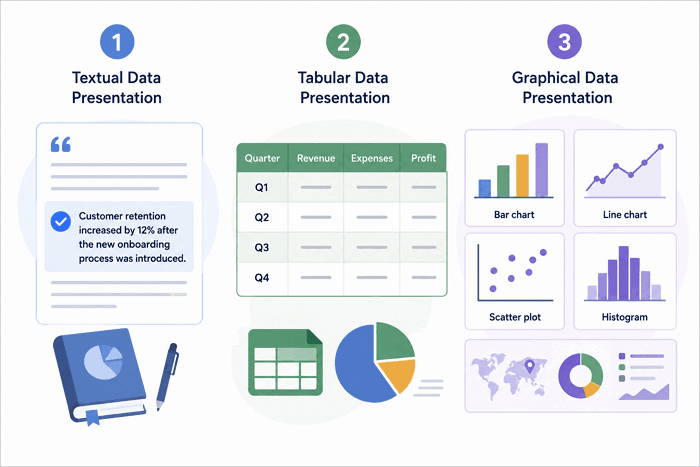 types data presentation