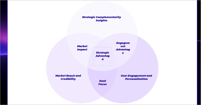 4 drag venn diagram