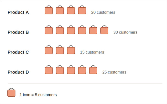 pictograph example