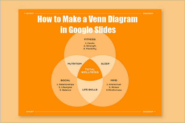 venn diagram in google slides
